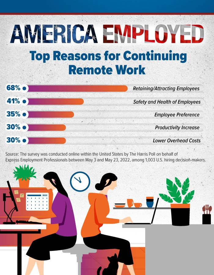 Top Reasons for Continuing Remote Work